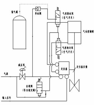 雙作用氣動調節(jié)閥方案