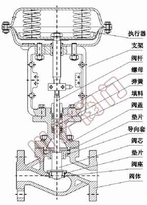 ��ӱ�Ĥ�����{(di��o)��(ji��)�y