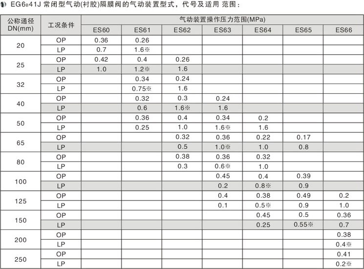 EG6B41JӢ��(bi��o)���]ʽ��Ӹ�Ĥ�y��Ҫ���γߴ�