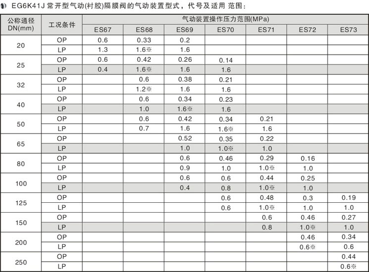 EG6K41JӢ��(bi��o)���_(k��i)ʽ���(d��ng)��Ĥ�y��Ҫ���γߴ�