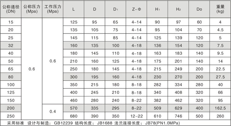 �r����Ĥ�y��Ҫ���γߴ�