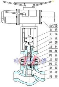 KHCB平衡籠式調(diào)節(jié)閥 內(nèi)部剖面圖