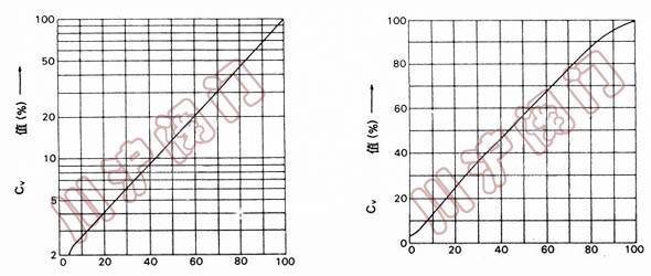 ���������D