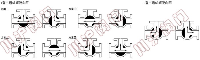 ��ͨ���y���|(zh��)����ԭ��