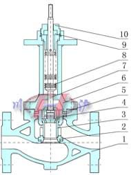 ���y����Ͳʽ(����ƽ��ʽ)�yо