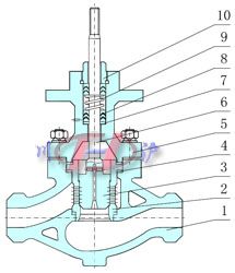 �߉�ֱͨʽ�{(di��o)��(ji��)�y(����ʽ)