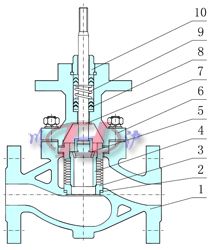 늄�(d��ng)�����{(di��o)��(ji��)�y��(n��i)���Y(ji��)��(g��u)�D
