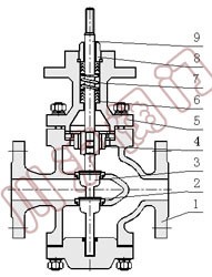 �����{(di��o)��(ji��)�y