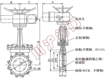 PZ973電動(dòng)刀型閘閥 結(jié)構(gòu)圖