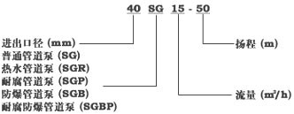 SG��ѭ�h(hu��n)�á������� ��̖(h��o)�f(shu��)��