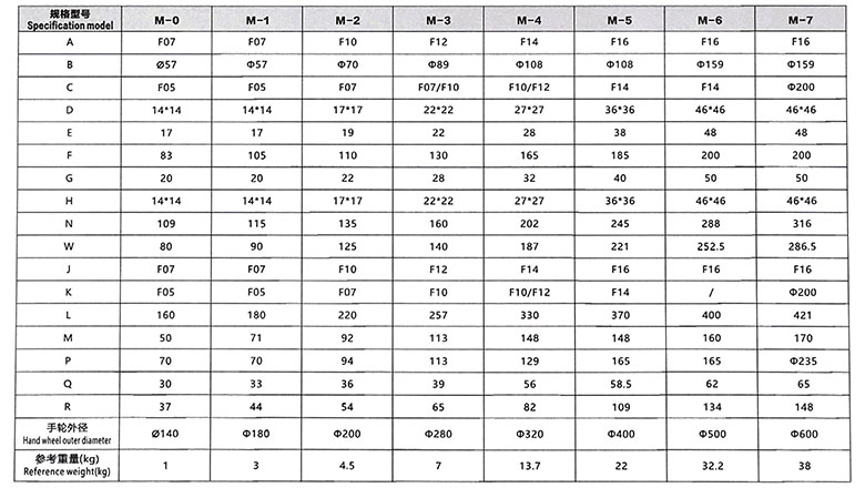 �x��ʽ�քәC��(g��u)�B�ӳߴ�