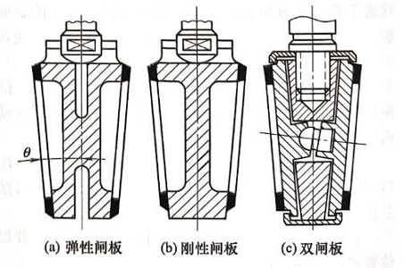 楔式閘閥的閘板結(jié)構(gòu)
