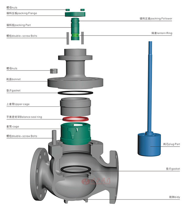 ��Ͳ�{(di��o)��(ji��)�y�y�w��(n��i)���ֽ�D