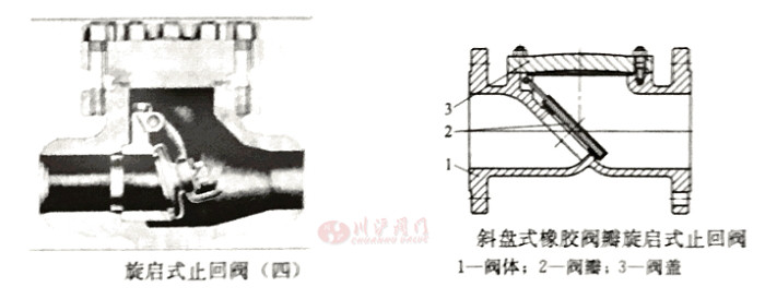 ����ʽֹ���y