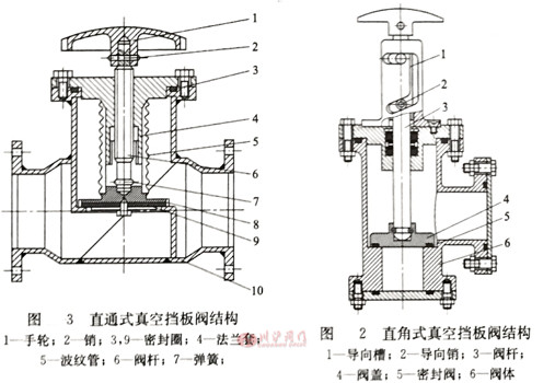 ��Փ����y�Y(ji��)��(g��u)�D