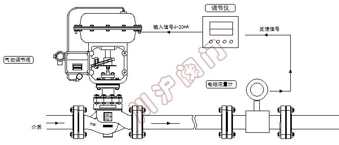 氣動流量控制系統(tǒng) 原理圖
