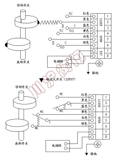 �y�T(m��n)��λ�_(k��i)�P(gu��n)�нӾ�ԭ��