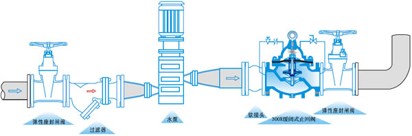 300X���]ʽֹ���y���bʾ��D