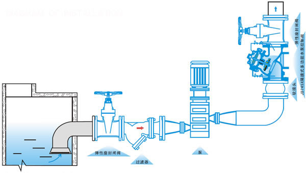 JD745X�๦��ˮ�ÿ����y���bʾ��D