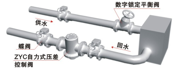 ZYC自立式壓差控制閥安裝示意圖