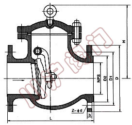  API����ֹ���y,�Y(ji��)��(g��u)�D