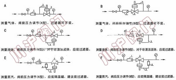 ����ʽ�����{(di��o)��(ji��)�y ���b��ʽ